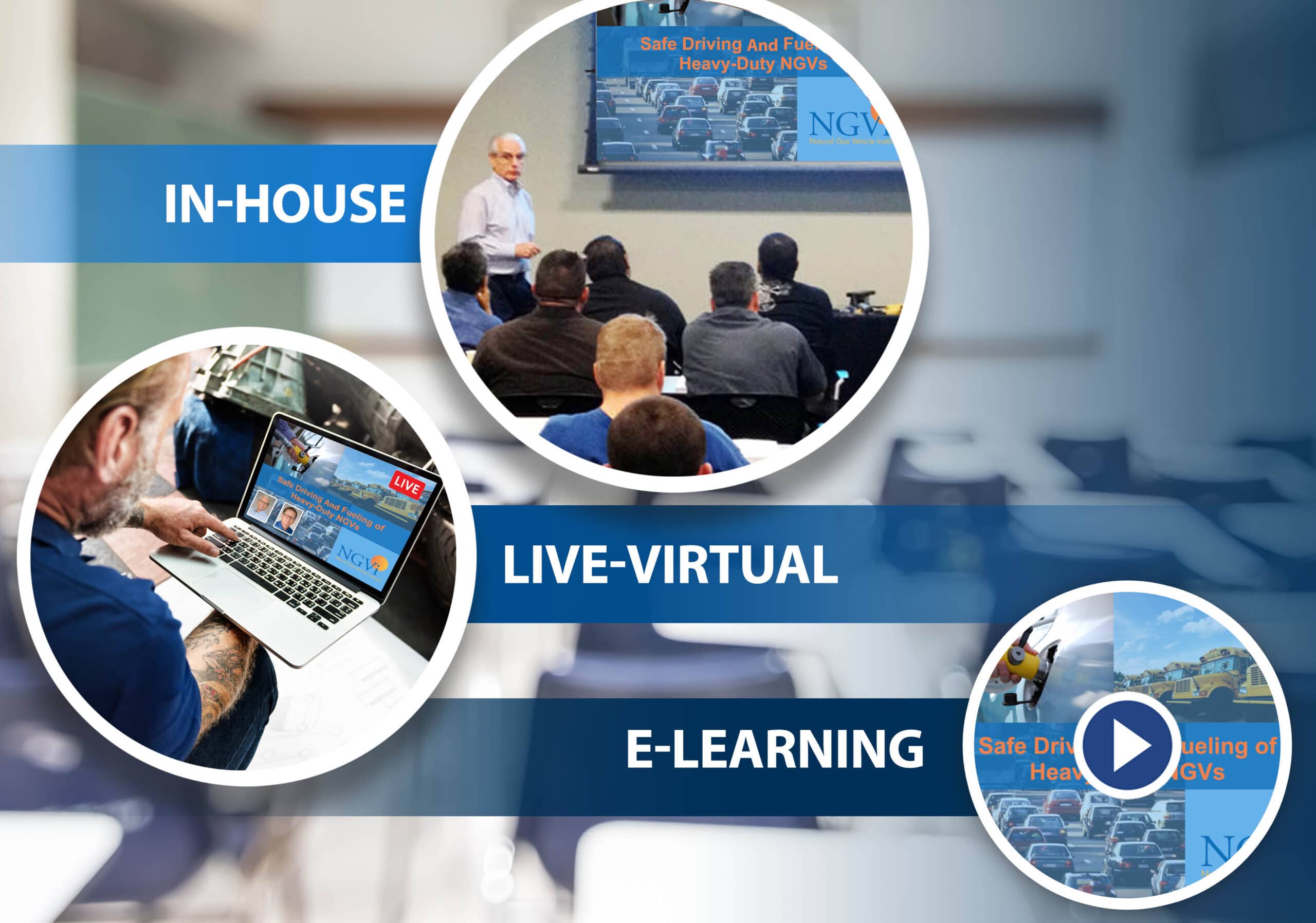 NGVi training options concept: in-house training in a classroom, live-virtual training on a laptop, and e-learning training with prerecorded lessons.